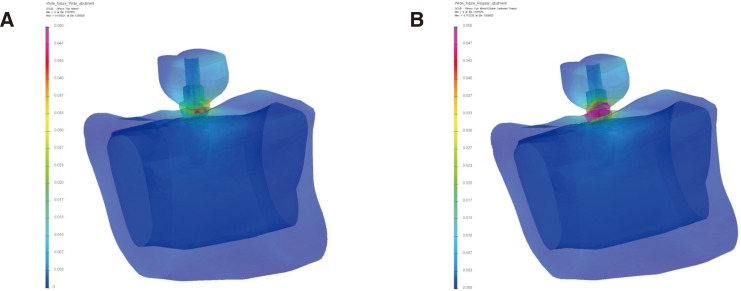 Fig. 2