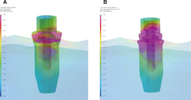 Fig. 3