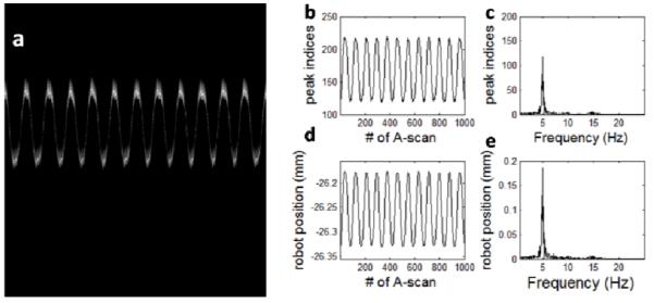 Fig.3