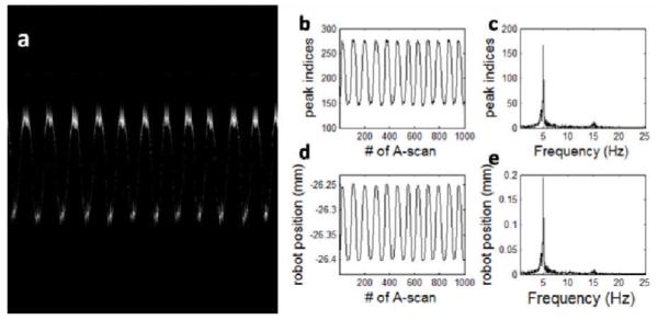 Fig.4