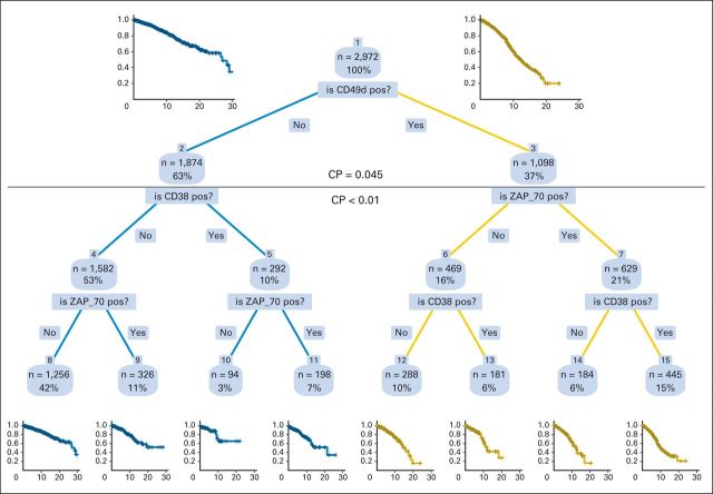 Fig A1.