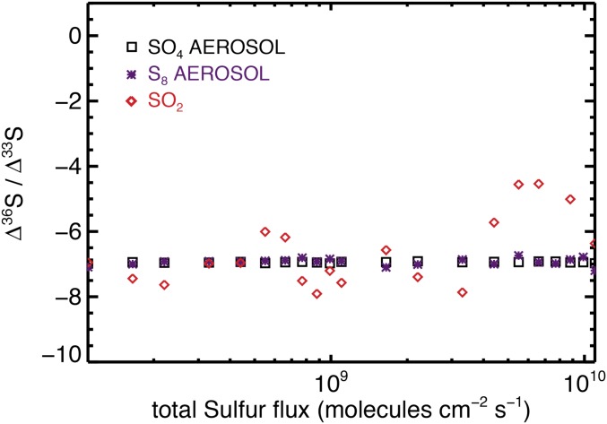 Fig. S4.