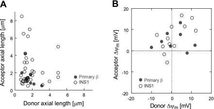 Fig. 8.