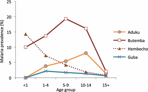 Fig. 2