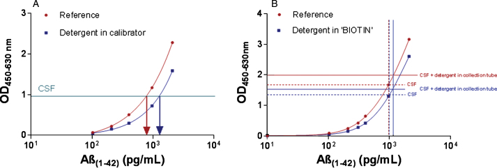 Fig.2