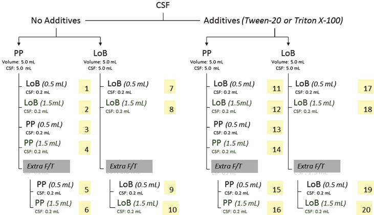 Fig.1