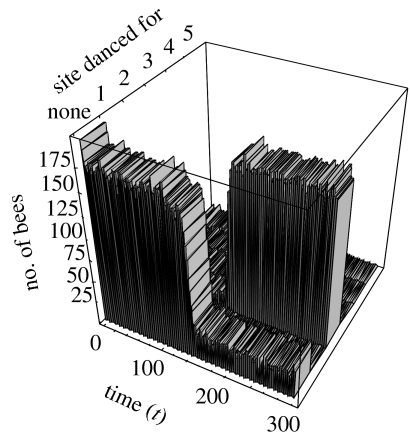 Figure 8