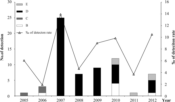 Figure 4