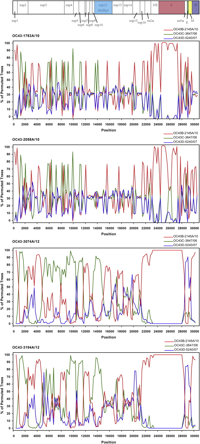 Figure 3