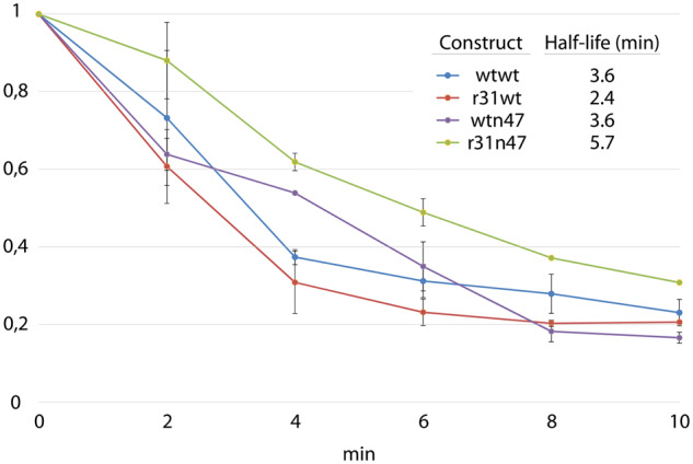 Fig. 10