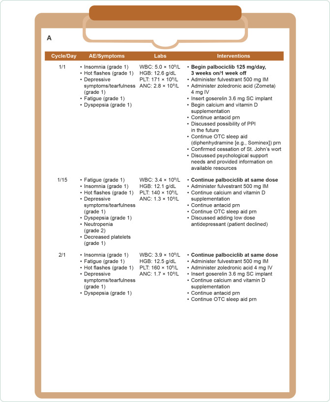 Figure 7A.
