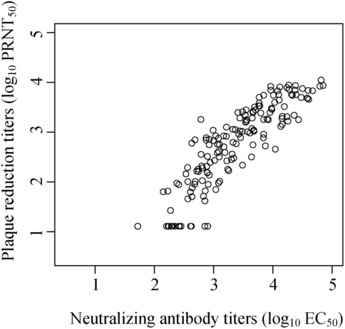 Fig 10