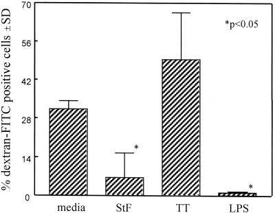 FIG. 10