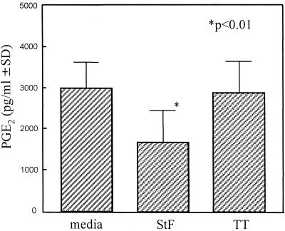 FIG. 8