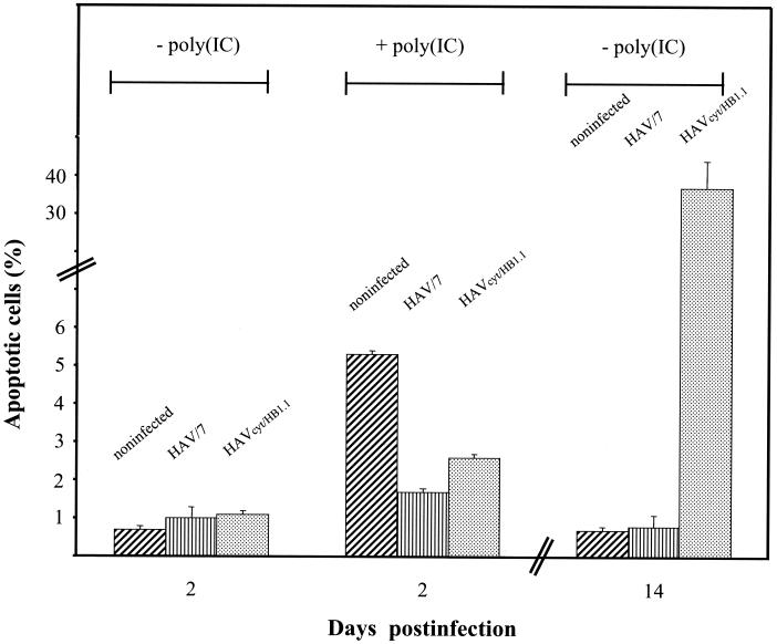 FIG. 6.