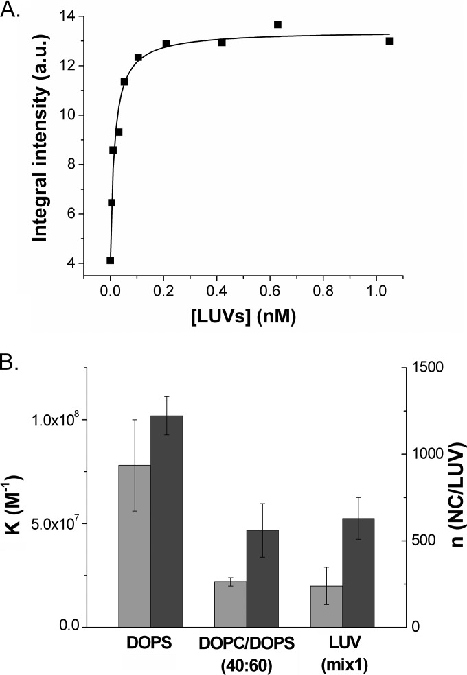 FIG 4