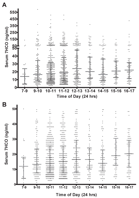 Figure 3)