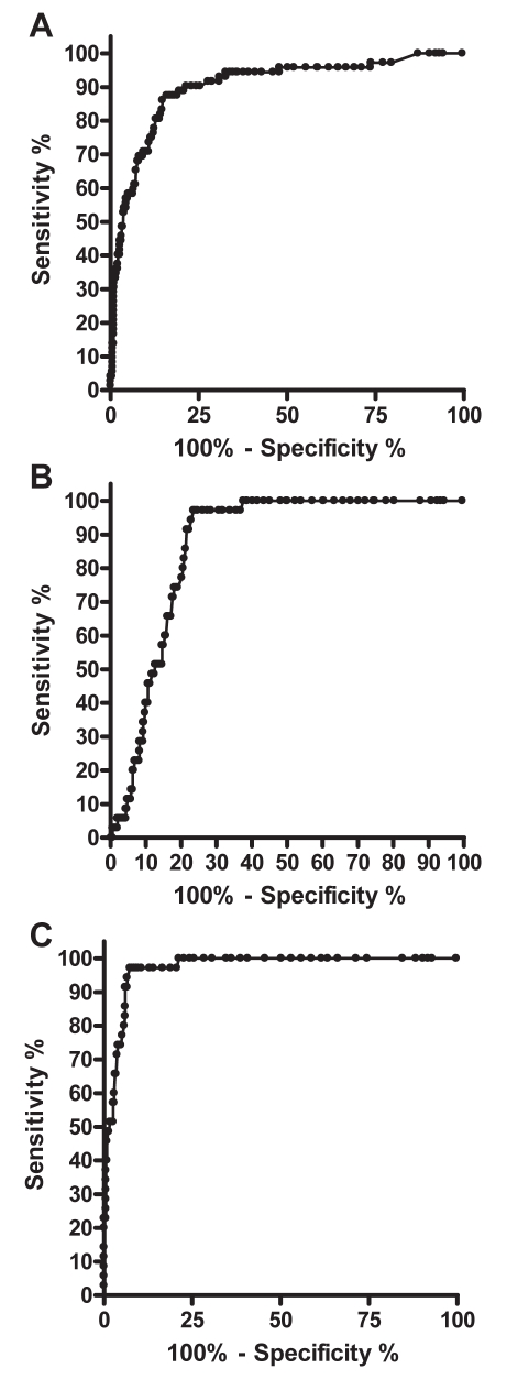 Figure 1)