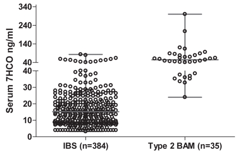 Figure 2)