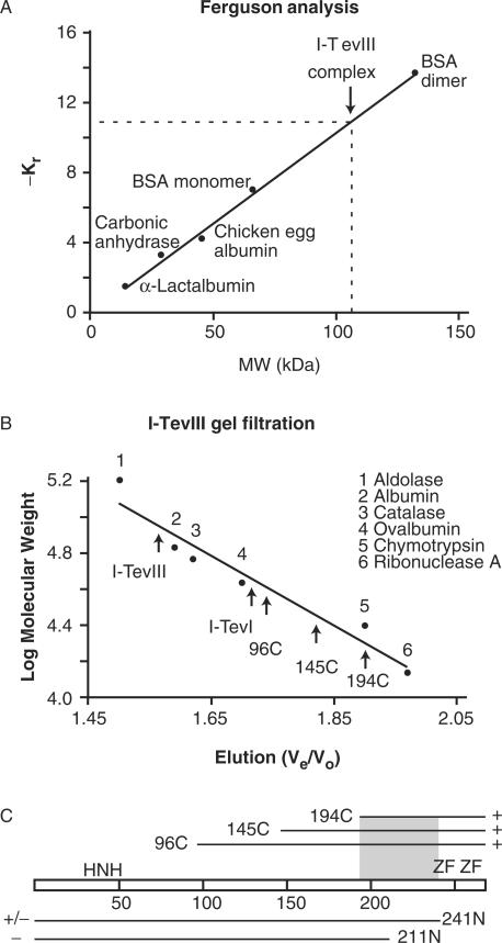 Figure 7.