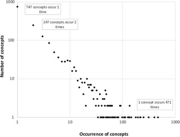 Fig.3