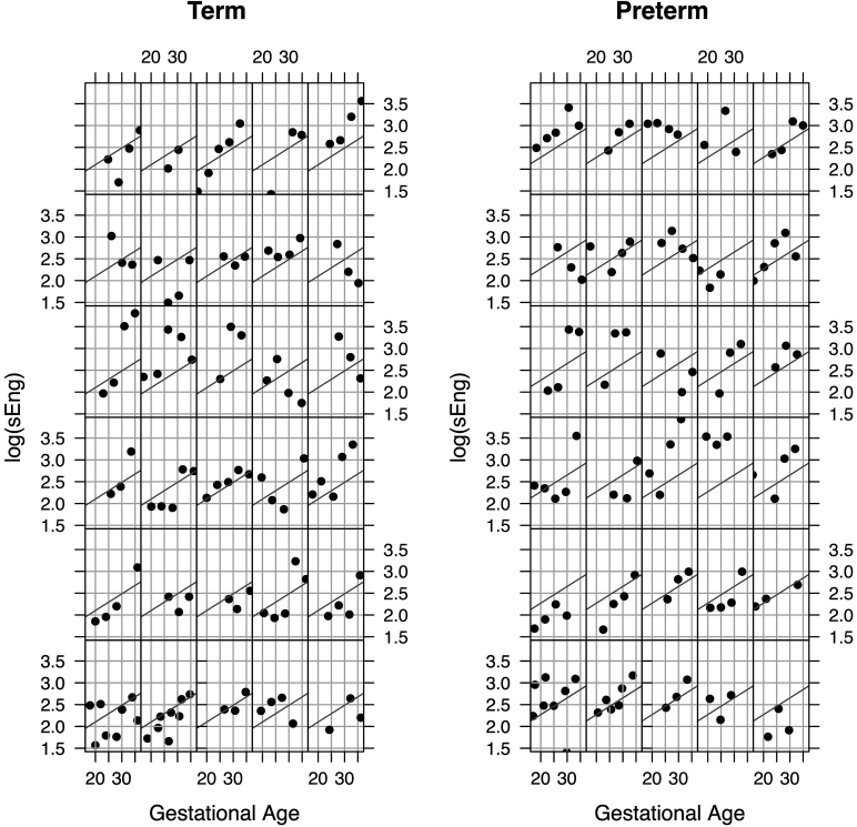 Supplemental Figure 2