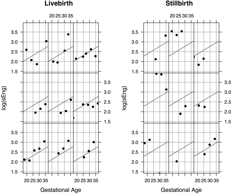 Supplemental Figure 3