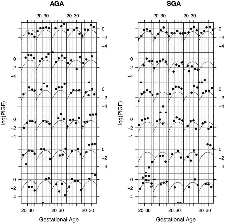 Supplemental Figure 4