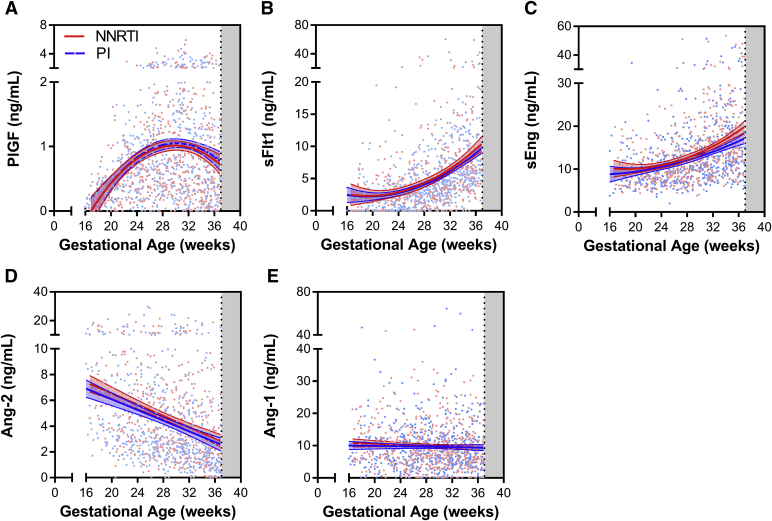 Supplemental Figure 1