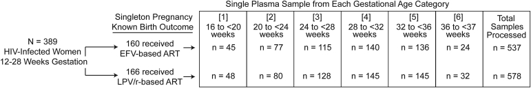 Figure 1