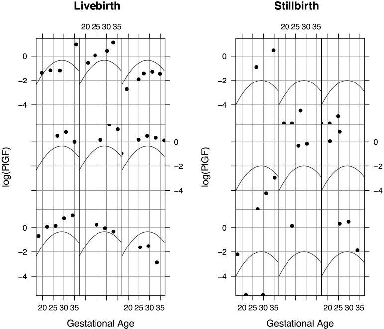 Supplemental Figure 5