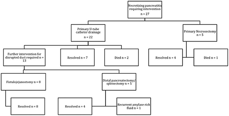 Fig 3.