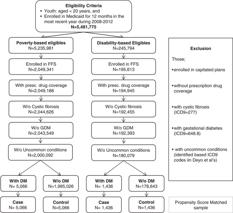 FIGURE 1