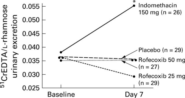 Figure 1  