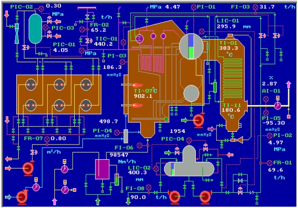 Figure 4.