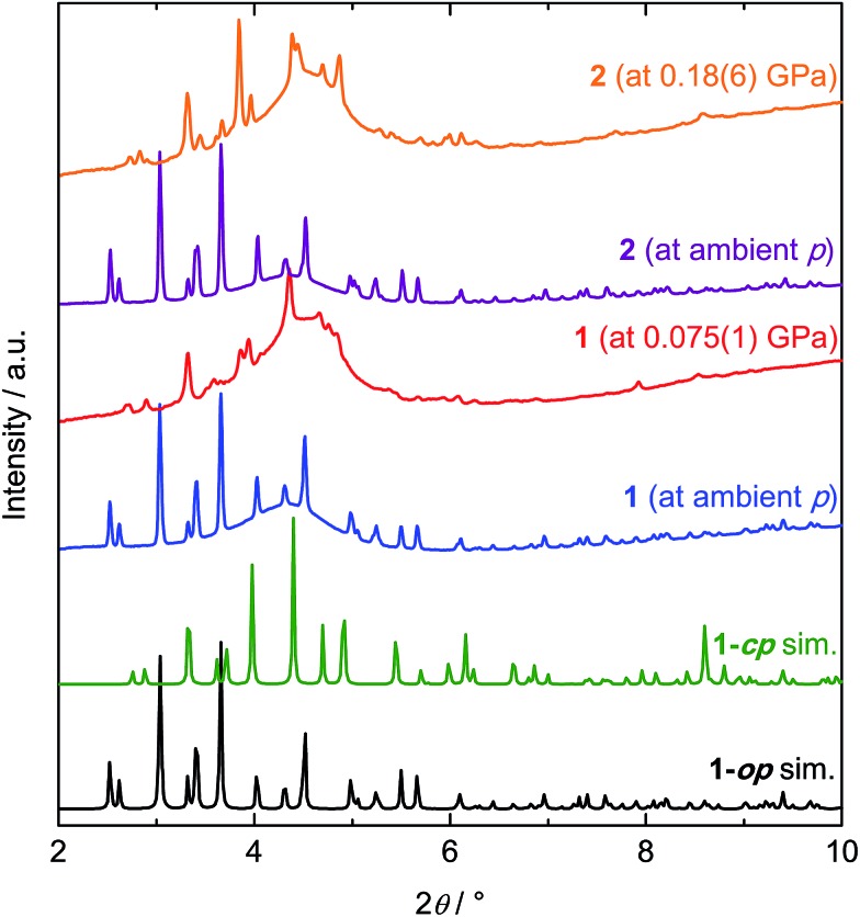 Fig. 2