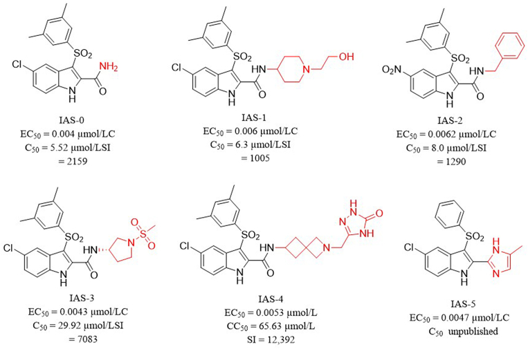 Figure 1