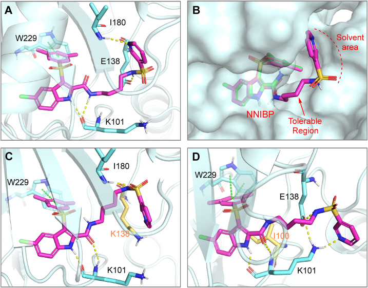 Figure 4