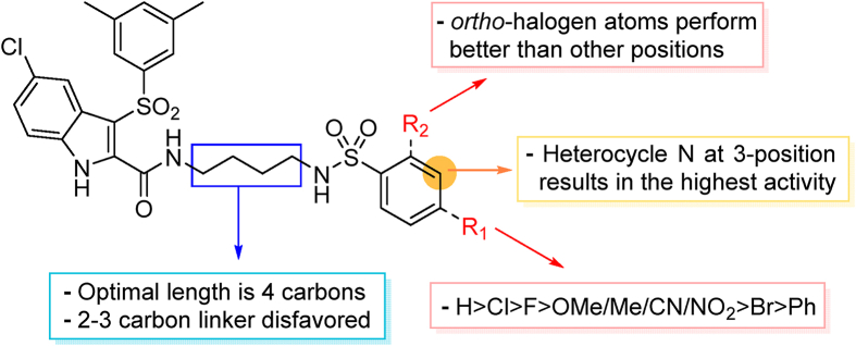 Figure 3