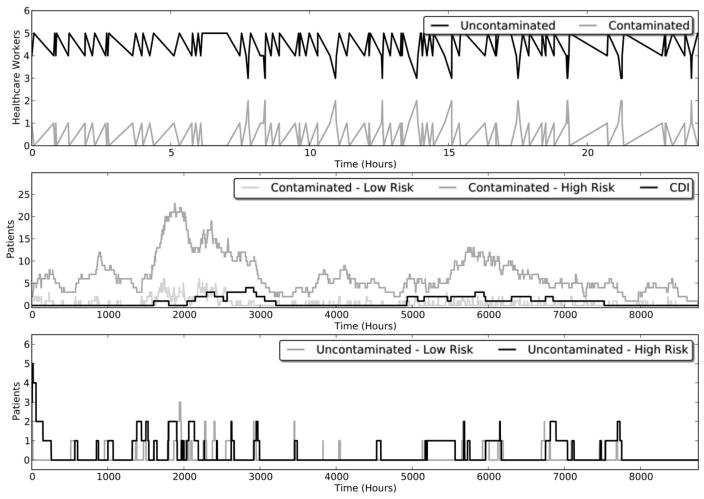 FIGURE 2