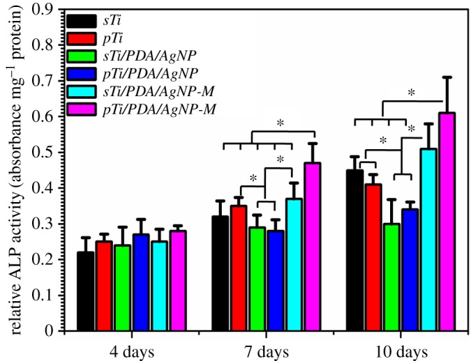 Figure 10.