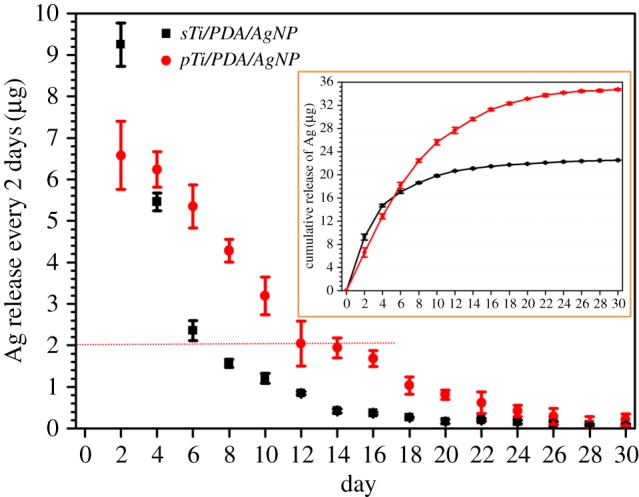 Figure 5.