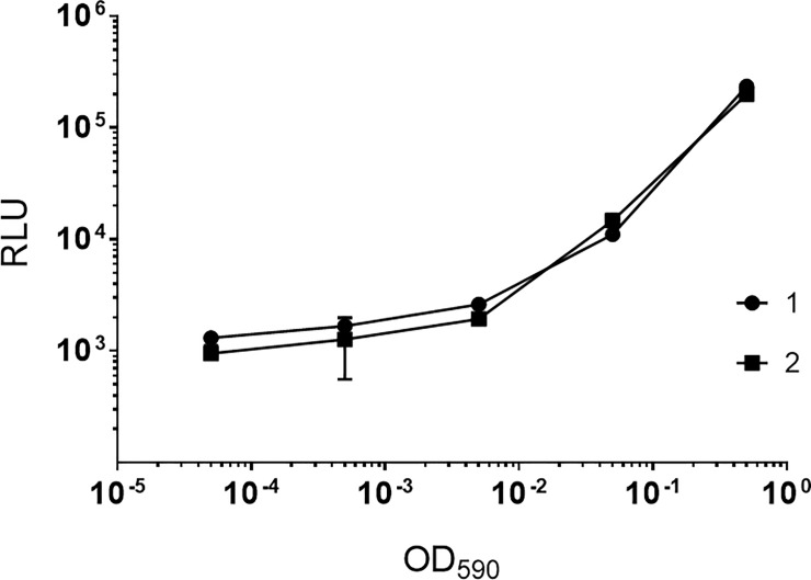 Fig 2