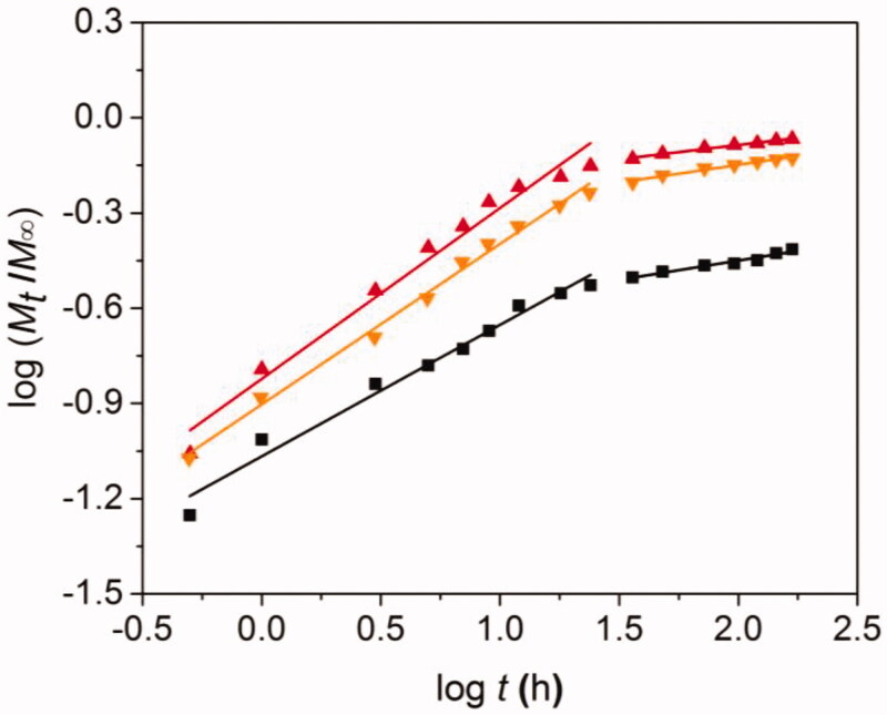 Figure 5.