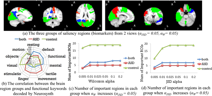 Fig. 3: