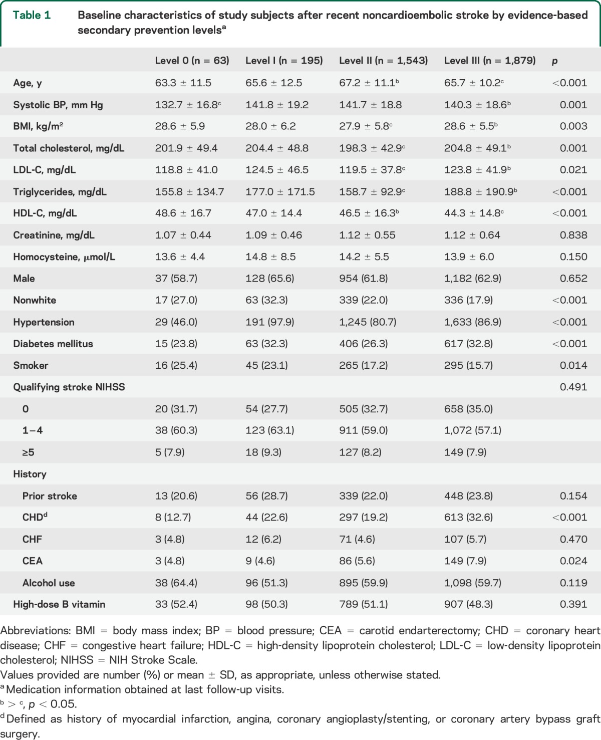 graphic file with name NEUROLOGY2014608505TT1.jpg