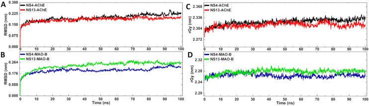 Fig. 10