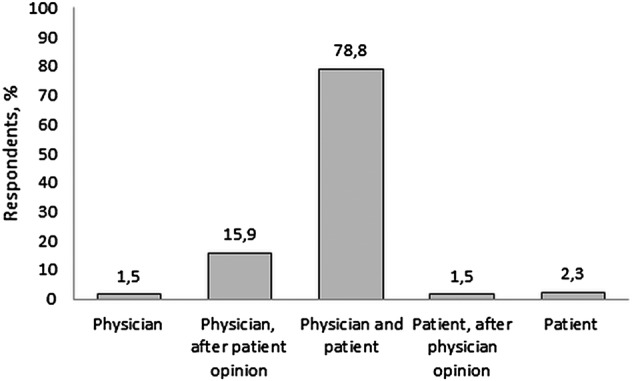 Figure 1