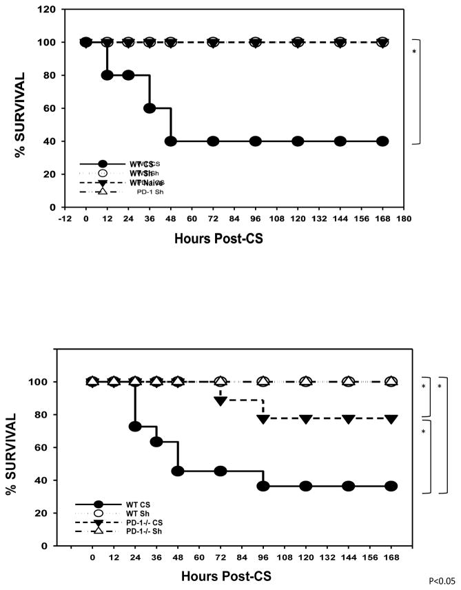 Figure 1a)