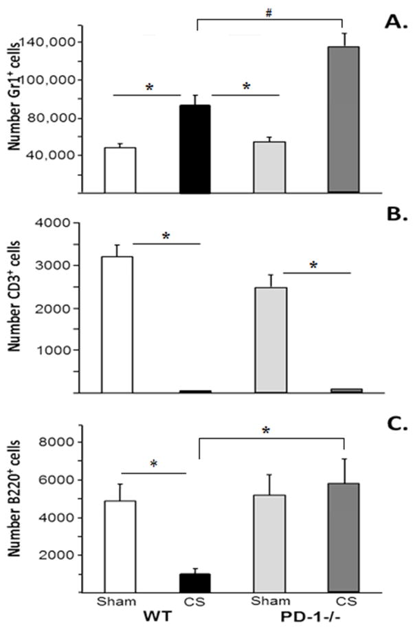 Figure 4a, 4b &4c